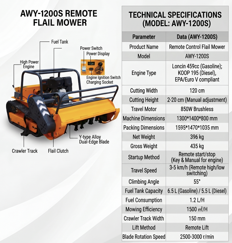 HH-1200S RC Flail Mower